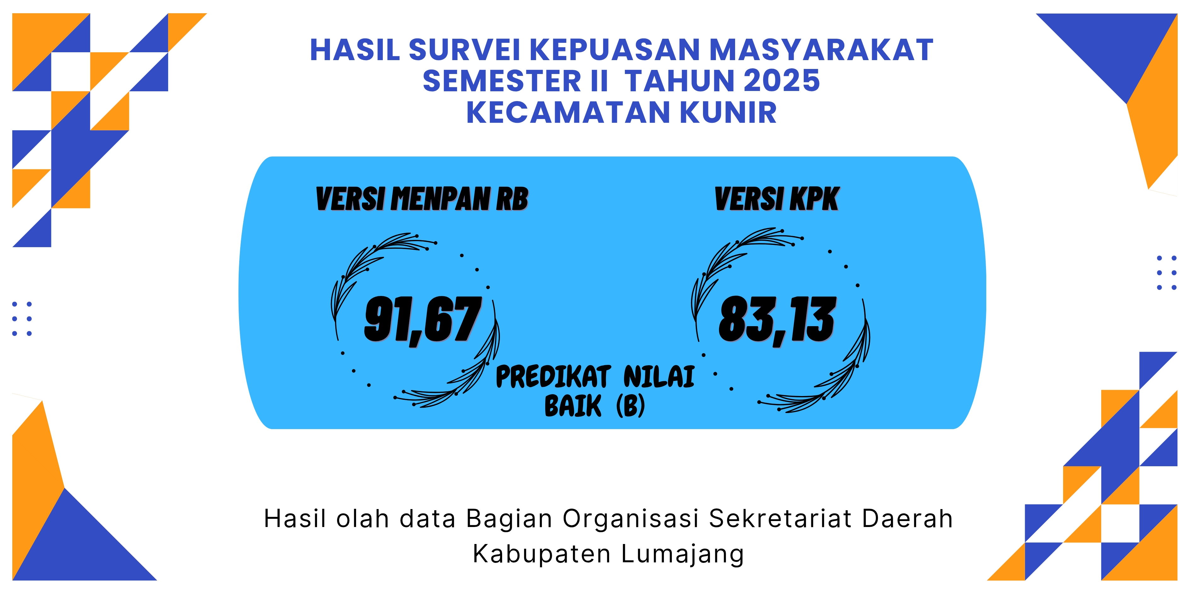 PUBLIKASI NILAI SURVEI KEPUASAN MASYARAKAT SEMESTER II